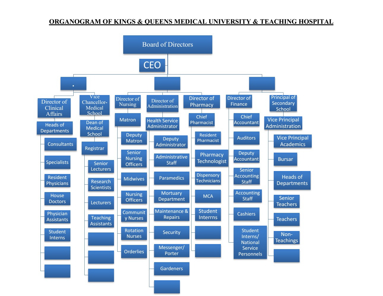 clinical research organization in ghana